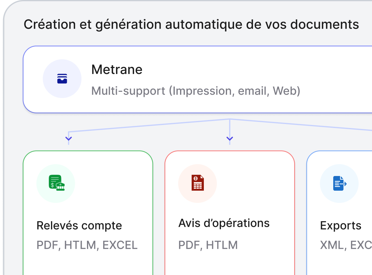 Editique Preview
