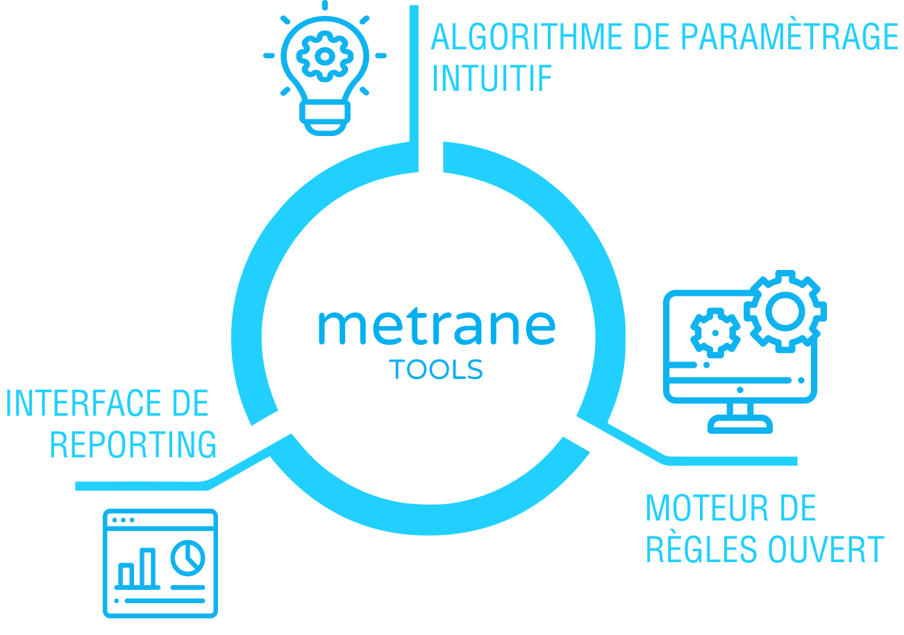 Schema Metrane